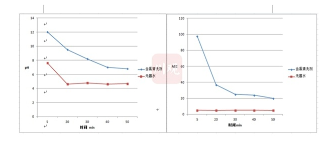 吃草莓前一定要用盐水泡吗 关于草莓的几个问题