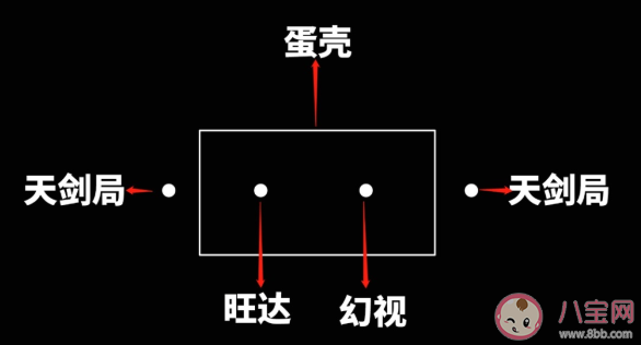美剧《旺达幻视》有哪些彩蛋细节 旺达幻视细节彩蛋解析