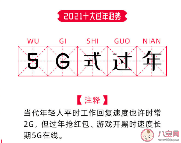 2021十大过年趋势盘点 哪个是你最有感知的趋势呢