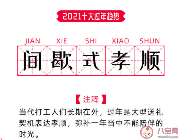 2021十大过年趋势盘点 哪个是你最有感知的趋势呢