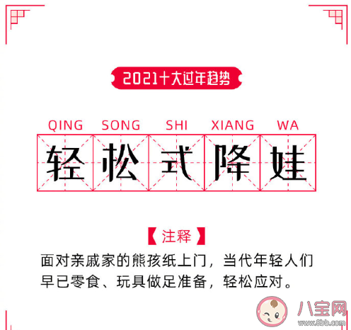 2021十大过年趋势是什么 2021过年新趋势行为