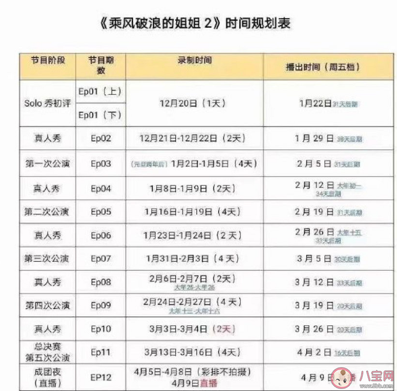 乘风破浪的姐姐2什么时候播 浪姐2上线播出时间