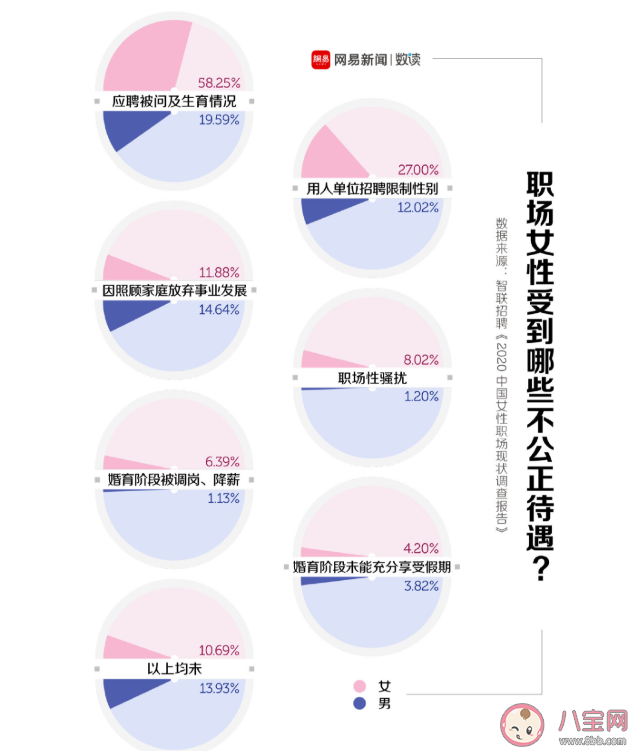 职业女性生孩子有多难 职业女性会受到哪些不公平待遇