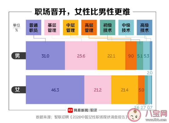 职业女性生孩子有多难 职业女性会受到哪些不公平待遇