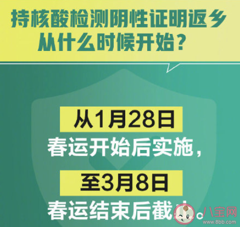 持核酸检测阴性证明返乡后是否需要隔离 谁负责查验核酸检测阴性证明