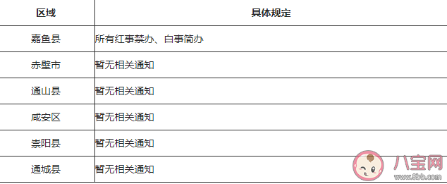 2021湖北春节可以办酒席吗 春节各地区关于办酒席的规定