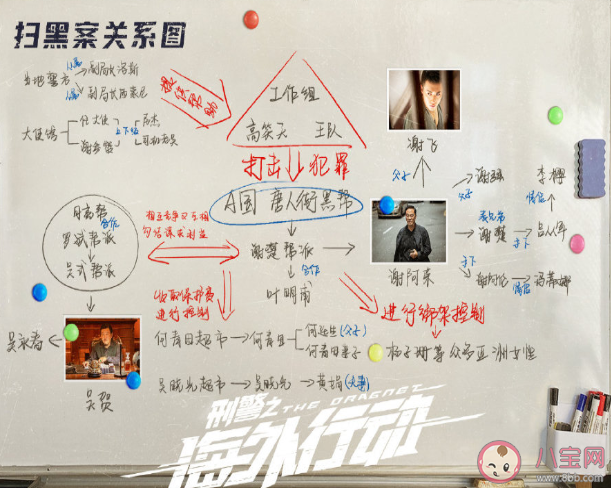 《刑警之海外行动》人物关系图 刑警之海外行动是根据真实案例改编的吗