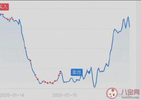 基金涨了怎么发朋友圈 形容基金上涨的心情句子