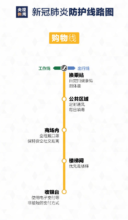 最新版疫情防护线路图 疫情期间个人防护措施知识