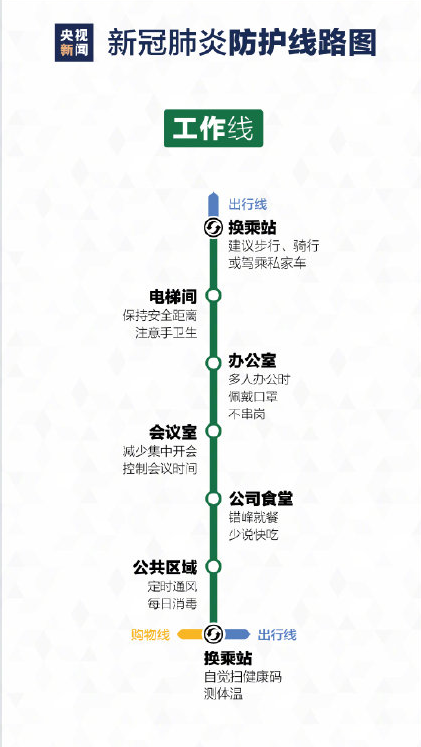 最新版疫情防护线路图 疫情期间个人防护措施知识