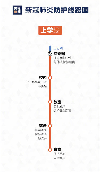 最新版疫情防护线路图 疫情期间个人防护措施知识