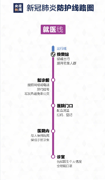 最新版疫情防护线路图 疫情期间个人防护措施知识