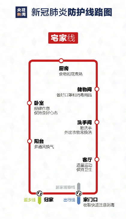 最新版疫情防护线路图 疫情期间个人防护措施知识