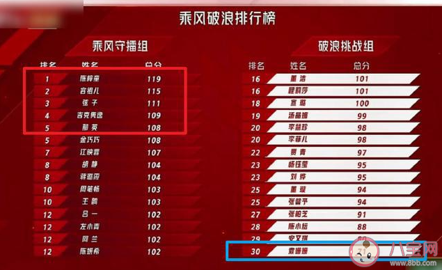 姐姐2初舞台排名是怎样的 姐姐2第一期前三甲是谁