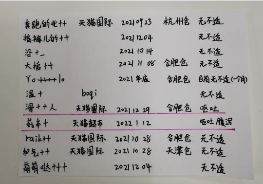 go猫粮出问题是怎么回事 go猫粮怎么看生产日期批次