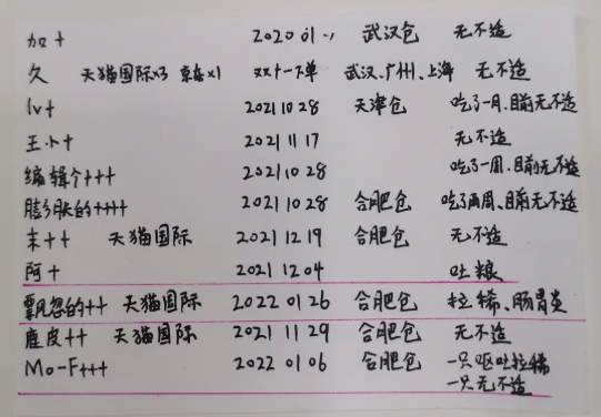 go猫粮出问题是怎么回事 go猫粮怎么看生产日期批次
