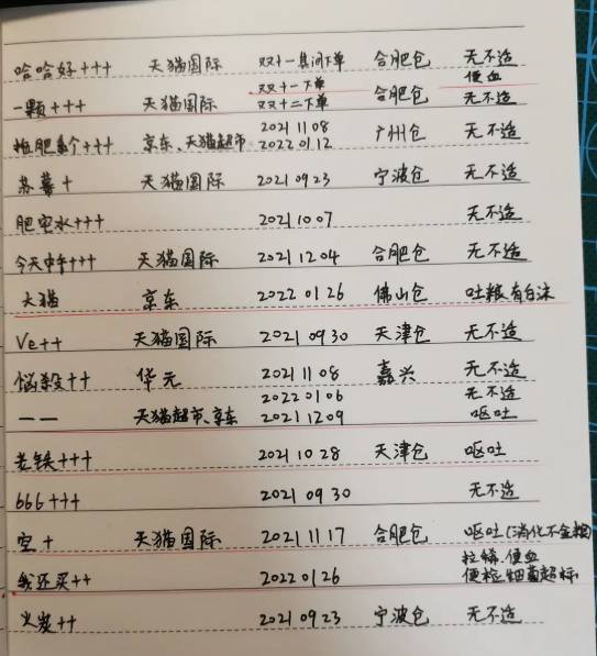 go猫粮出问题是怎么回事 go猫粮怎么看生产日期批次