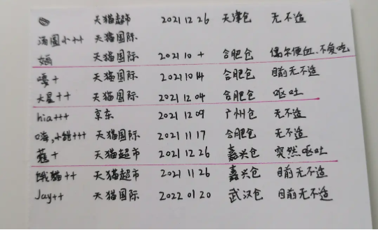 go猫粮出问题是怎么回事 go猫粮怎么看生产日期批次