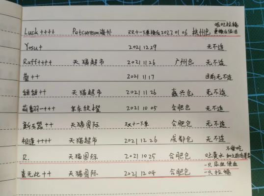 go猫粮出问题是怎么回事 go猫粮怎么看生产日期批次