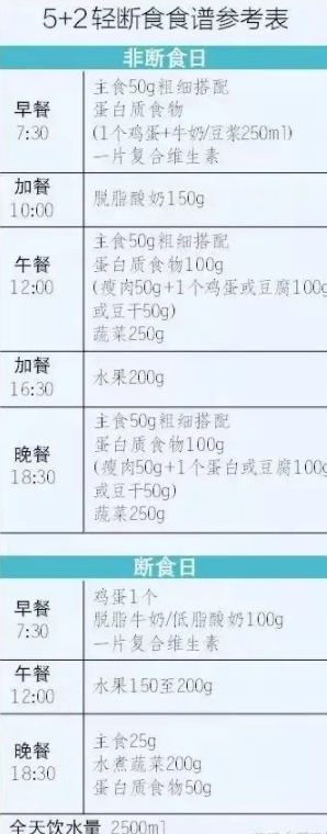 北京协和医院的减肥食谱文字版 一个月能瘦十斤的方法