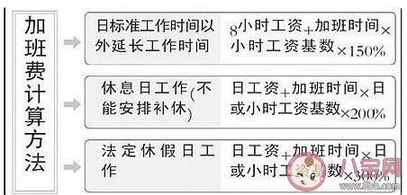 过年留守岗位能不能算加班费 2021春节3倍工资哪几天才有