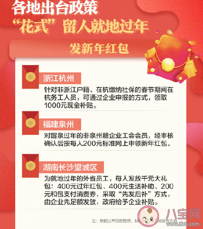 各地花式留人就地过年有哪些政策 就地过年有哪些福利