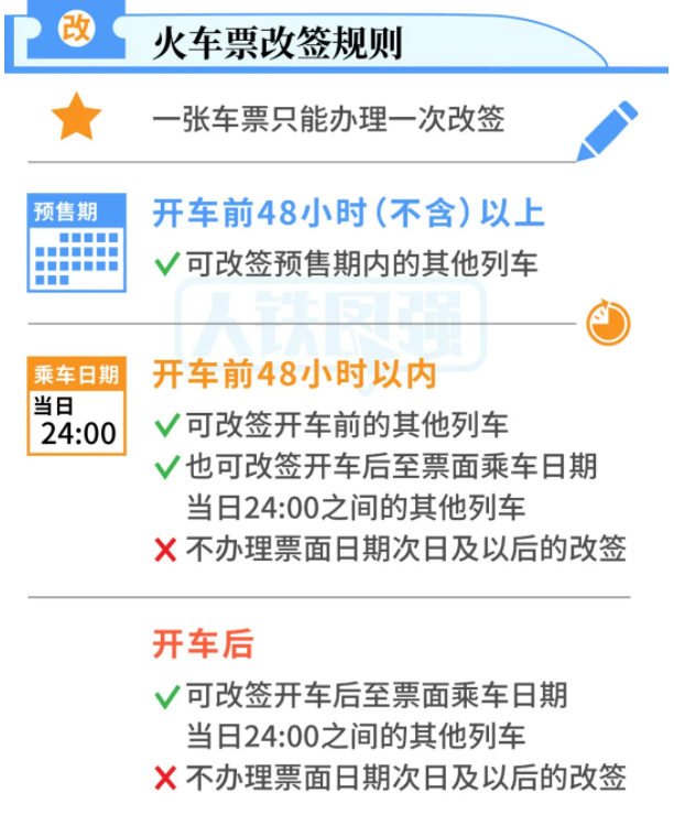 火车票云改签有多方便 2021火车票改签新规则