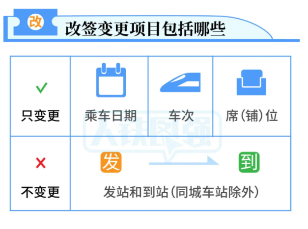 火车票云改签有多方便 2021火车票改签新规则