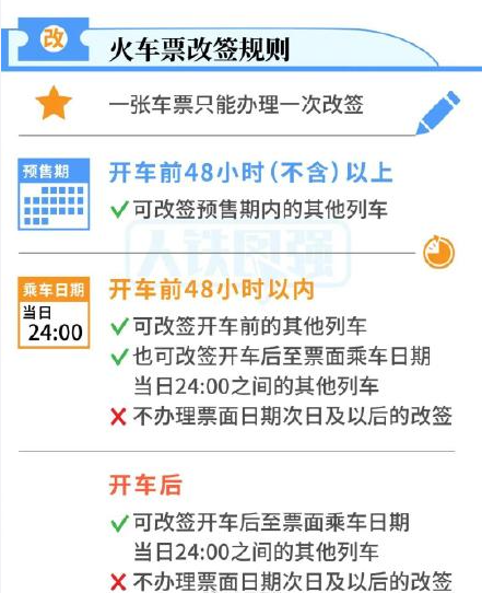 火车票改签更方便了吗 没赶上火车可改签当日列车吗