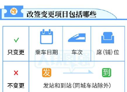 火车票改签更方便了吗 没赶上火车可改签当日列车吗