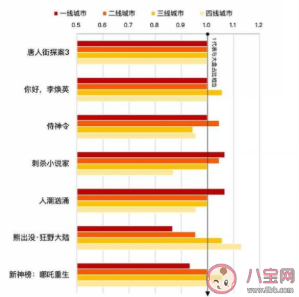 2021大年初一哪部电影值得看 2021春节观影指南