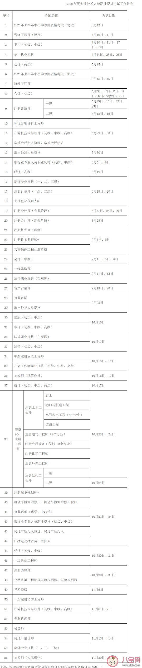 2021职业资格考试时间表 职业资格考试什么时候开始