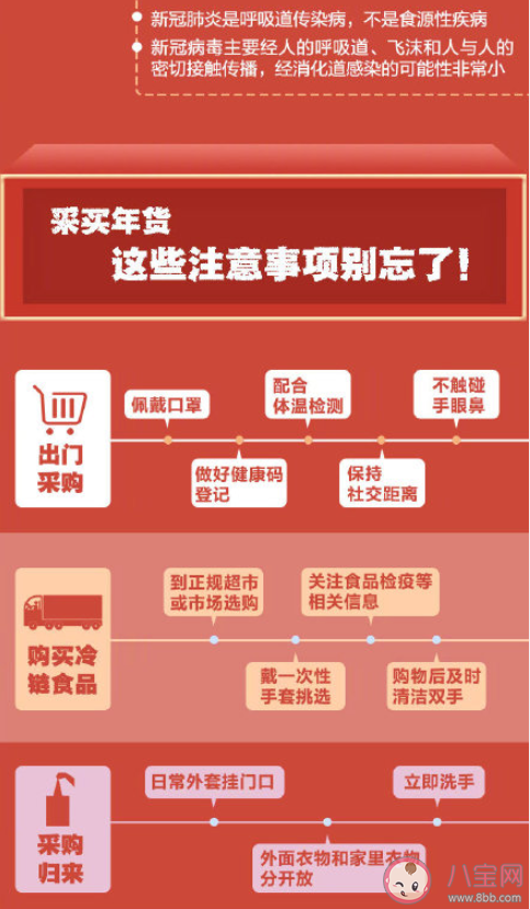 车厘子和海鲜还能放心买吗 冷链食品还能不能吃