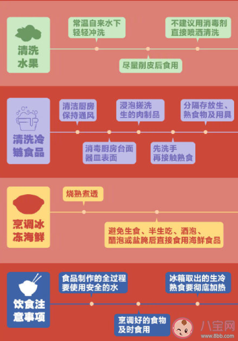 车厘子和海鲜还能放心买吗 冷链食品还能不能吃