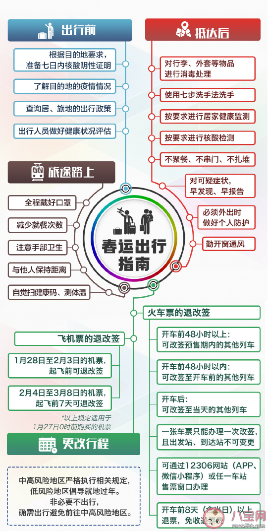 2021春运出行指南 春运出行注意事项