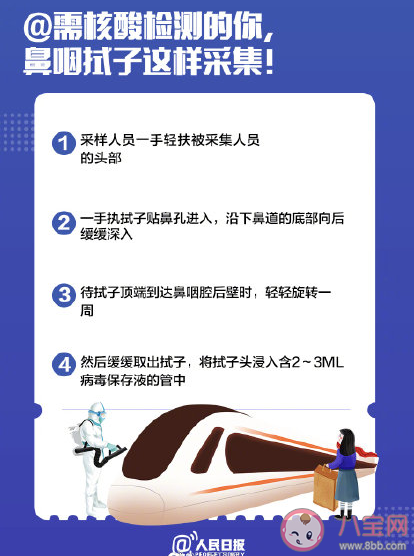 春运核酸检测全流程 核酸检测必知注意事项