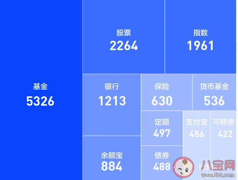 怎么样看待基金的饭圈化 年轻人买基金好吗