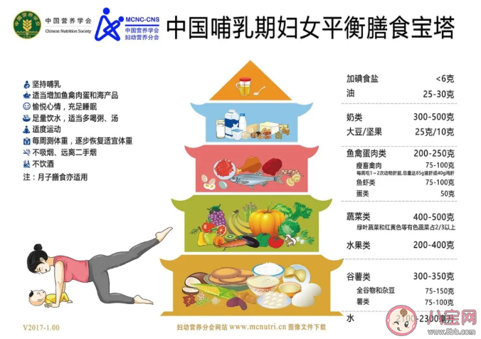 哺乳期妈妈科学饮食指南2021 哺乳期什么不能吃