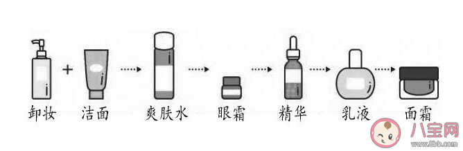 不用水乳只用面霜可以吗 冬季护肤乳液or面霜怎么选