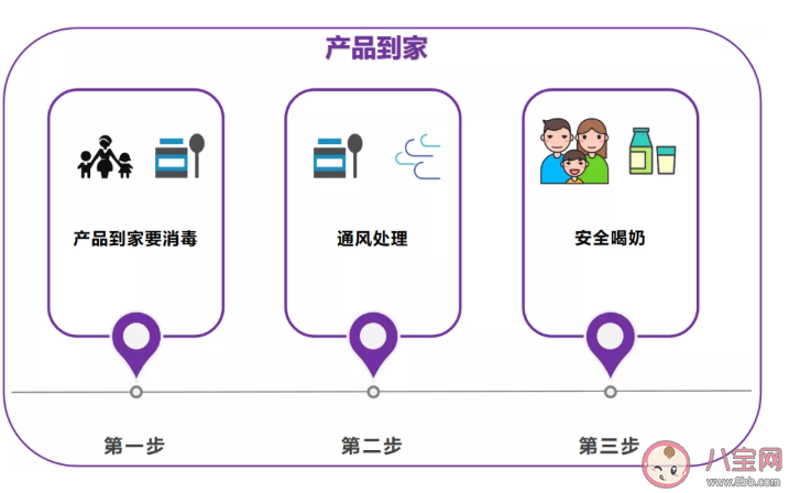 疫情期间进口奶粉还能买吗 进口奶粉安全吗