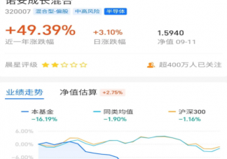 怎么样看待基金的饭圈化 年轻人买基金好吗