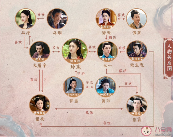 《玲珑》人物关系图 《玲珑》各角色人物介绍