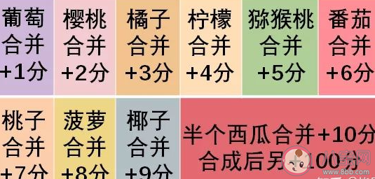 合成小芝麻合成顺序是怎样的 合成小芝麻合的玩法诀窍