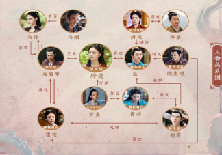 《玲珑》人物关系图 《玲珑》各角色人物介绍