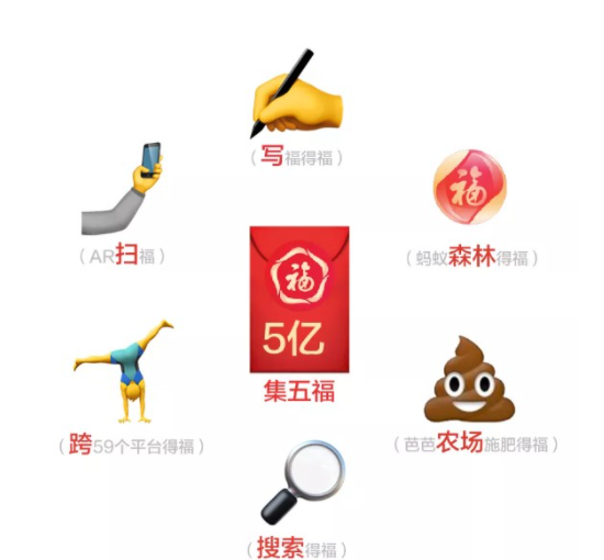 2021五福额外扫福图片 2021额外集五福机会怎么获得