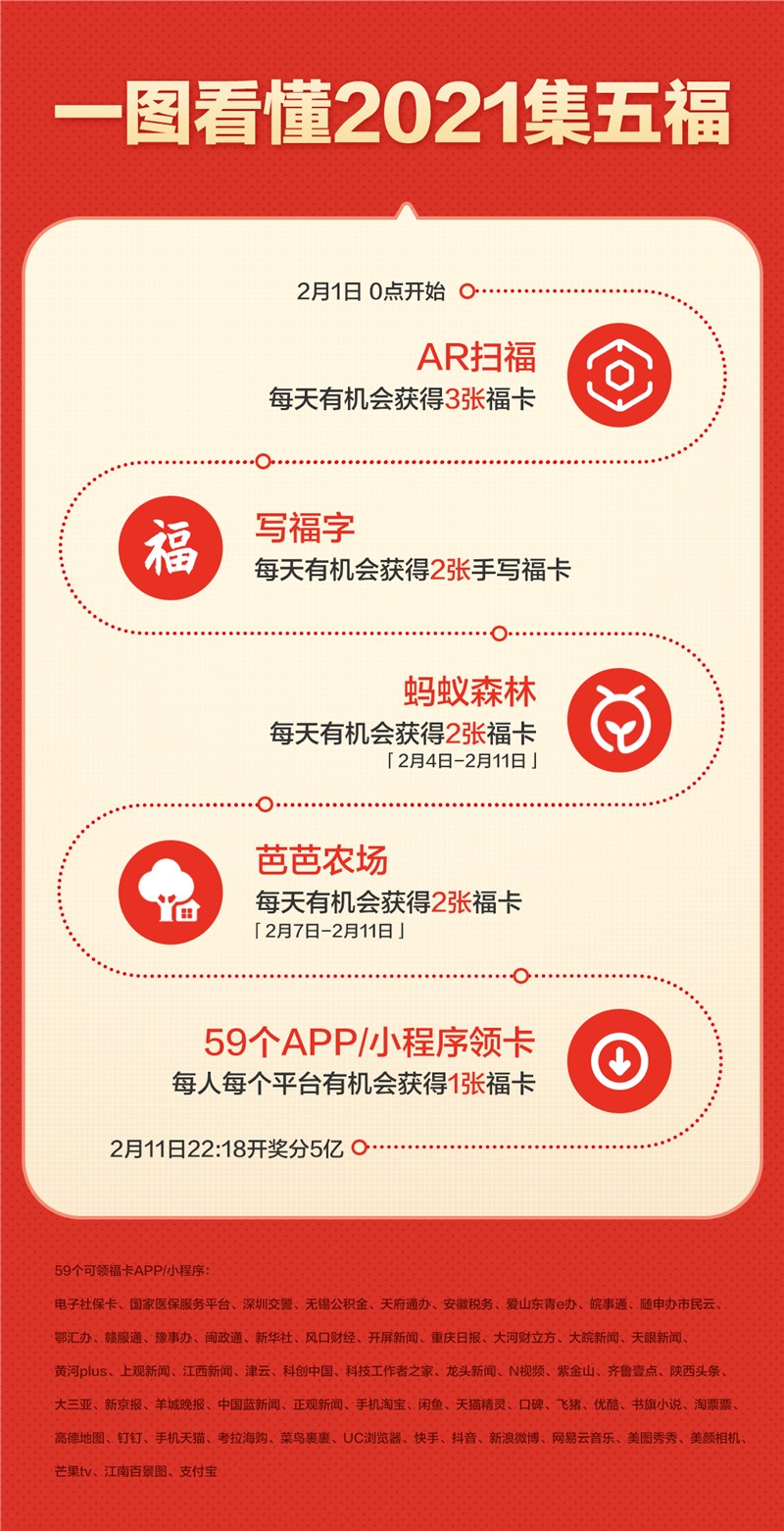 2021五福合作商家额外福卡大全 哪59个应用小程序领福卡