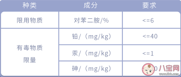 染发前应该洗头发吗 染发后隔多久可以再染