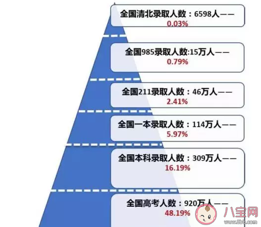 高学历博士当辅导员是屈才吗 博士当辅导员是屈才吗 学历内卷是什么意思