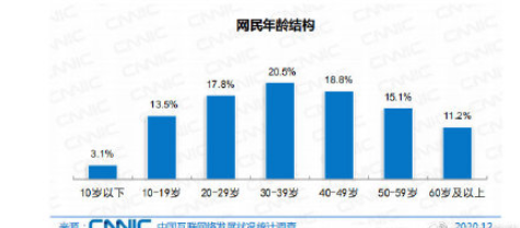 仅三成网民月收入在5000元以上是怎么回事 我国学生网民占比最多为什么