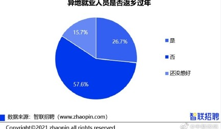 十大就地过年省份有哪些 哪个省就地过年人数最多